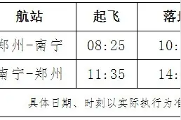 祥鹏航空10月1日开通郑州=南宁航线图片
