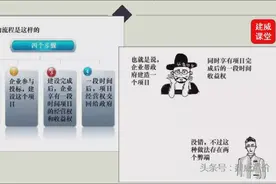 所谓PPP项目到底是什么意思！