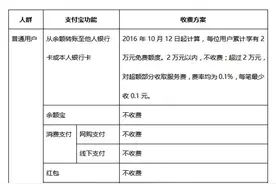 支付宝收提现费不用慌，其实没啥大影响图片