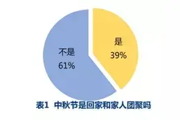 医生们，中秋节到，家与医院有多远？图片