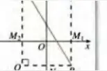 高中数学必修二之直线交点与距离公式图片