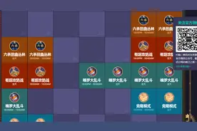 LOL无限火力，这次真的来了。图片