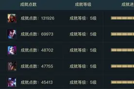 把lol成就分数第一位的英雄是什么？第一位猜你们的段位！图片