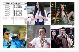 （what？）明星综艺酬劳曝光，范冰冰登顶王凯超鹿晗图片
