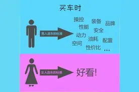 男生VS女生的区别，莫名的戳中笑点。图片