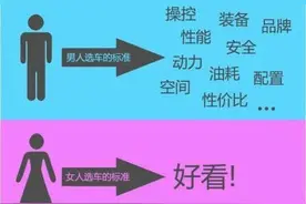 男生VS女生的区别，莫名的戳中笑点。图片