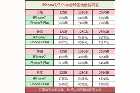 强档iPhone7购买分析介绍！图片