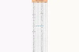 哪些城市房子有最强的升值潜力？哪些城市的房价最稳定？图片