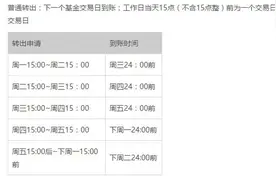 中秋节余额宝转出到账时间你真的知道吗？图片