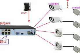 先定一个小目标，比如组建一套有声监控系统图片