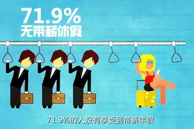 飞碟头条丨一年快结束了，你的年假都休了吗？图片