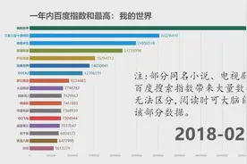 国内热门网游谁最热？看完这份排行就知道了视频封面