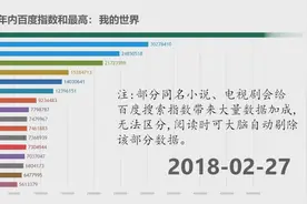 国内热门网游谁最热？看完这份排行就知道了视频封面
