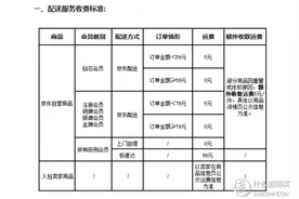 消费提示：京东 新增 超重超大 加收运费 政策图片
