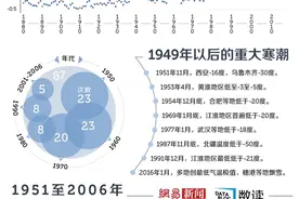 中国寒潮:来势凶猛但越来越少图片