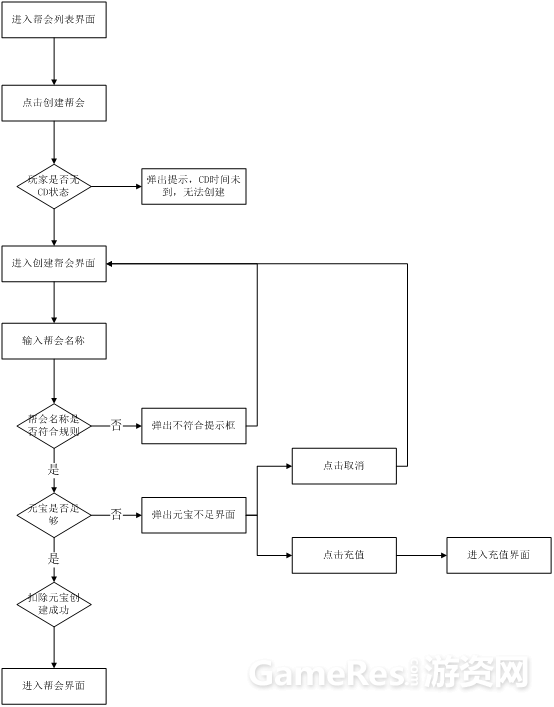策划基本功:如何写好游戏系统策划案