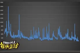 《街头篮球》外挂作者被捕 警方跨省追捕图片