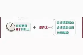 政解 | 还有两天“北京居住证”就来了 所有干货都在这里图片