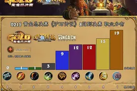 炉石传说黄金赛8强到决赛数据统计报告图片