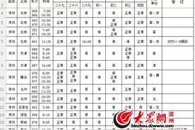 除夕到初二滨州客车多停运 济南及区县公交有车图片
