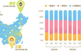 80、90后成网贷主流人群 投资理财日趋年轻化图片
