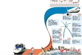 长沙外出旅游方便 国内外56个城市高铁飞机可直达图片