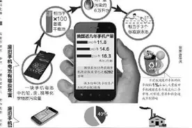 你的废旧手机咋处理？ 陕供销合作总社可上门回收图片