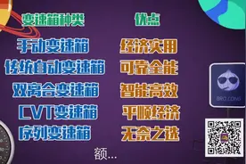 一次啊让你搞懂所有的变速箱！什么让你的车浪费来30％的动力？视频封面