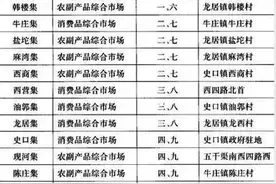 红红火火过大年——东营年货大集都是哪天？图片
