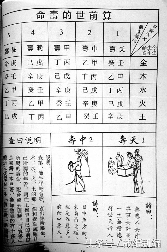 三世书︱算前世的寿命