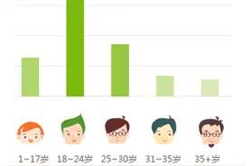 颜值与收视的秘密：AdMaster数据解密“超模现象”图片