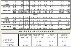 近7年钢铁行业薪酬工资情况分析图片