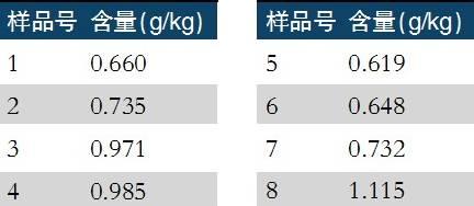 汉堡王、星巴克、街头煮玉米这些你常吃的都上了黑榜，严重影响健康