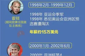 传里皮将执教国足，国足历任主帅哪位最靠谱?图片