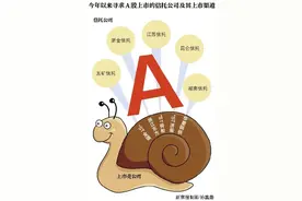 一波三折 五矿金控平台再谋上市图片