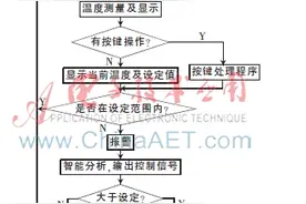 智能温控系统的设计图片