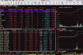 最牛预增王年报飙涨，新能源+军工龙头，新妖王诞生视频封面