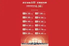比亚迪618降价太猛 多款车售价降到了五六万图片