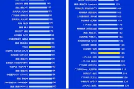 质量最好的十大豪华中型SUV公布，沃尔沃XC60亚军，奔驰GLC上榜！图片