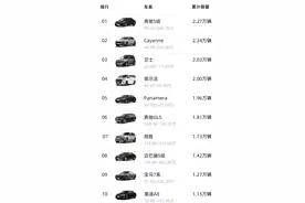 S级登顶，A8/7系难兄难弟，卫士卖得奇好，2023百万豪车销量TOP10图片