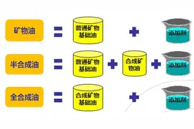全合成机油一年或1万公里更换一次？别天真了，该保养方法不科学图片