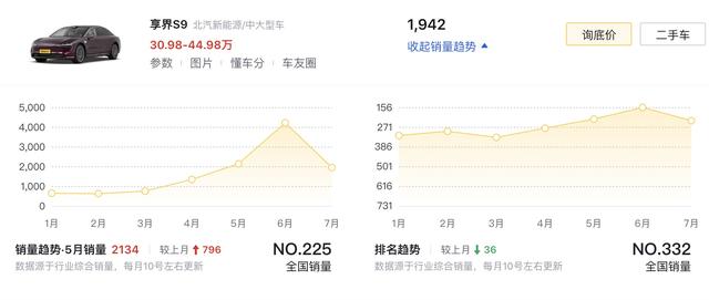 享界S9T内饰官图