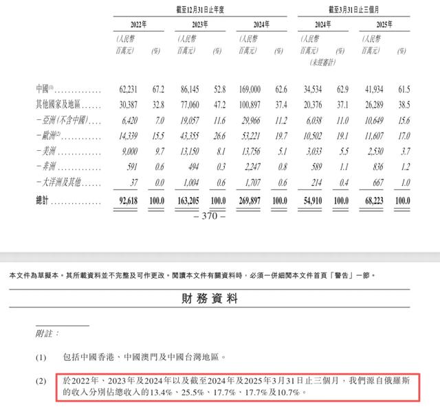 奇瑞股价波动的伏笔被招股书“剧透”
