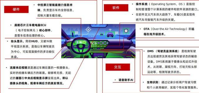 详解BBA的智能座舱发展之路——奥迪篇