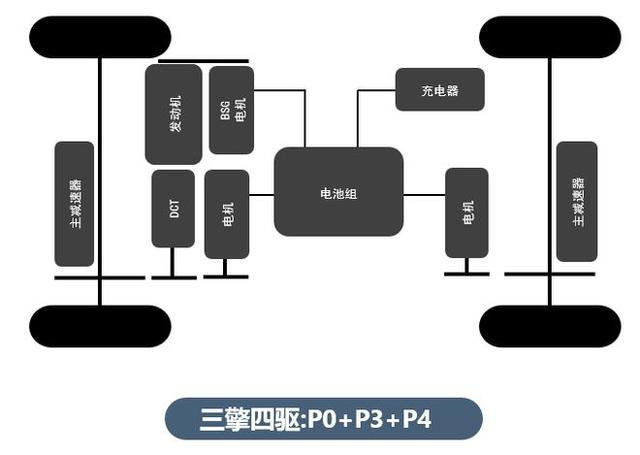 两驱的价格四驱的性能，叫板比亚迪DM-I ，长城Hi4到底行不行？