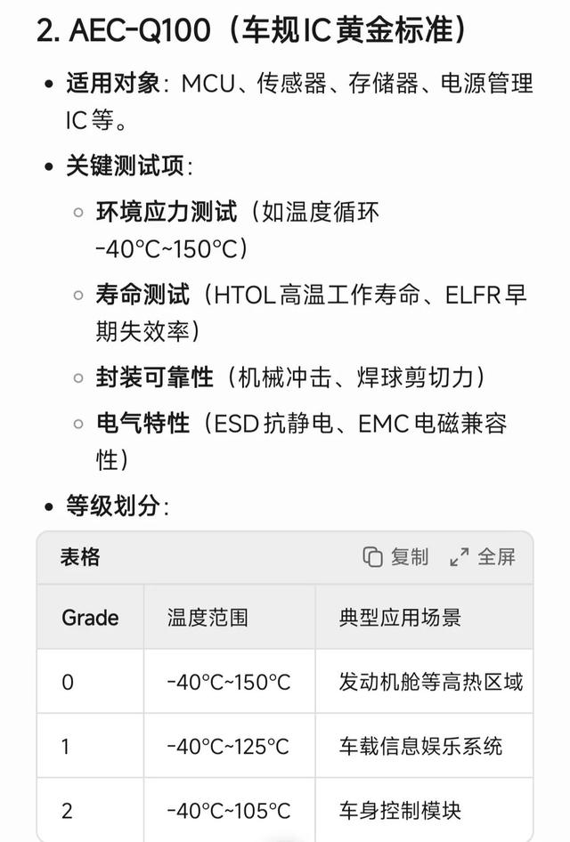小米Yu7的消费级芯片真的能封装成车规级吗？