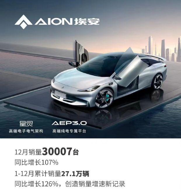 12月汽车销量排行榜，15家新能源品牌销量排名，比亚迪以1敌14？