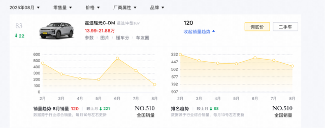 2026款星途瑶光寰球版上市