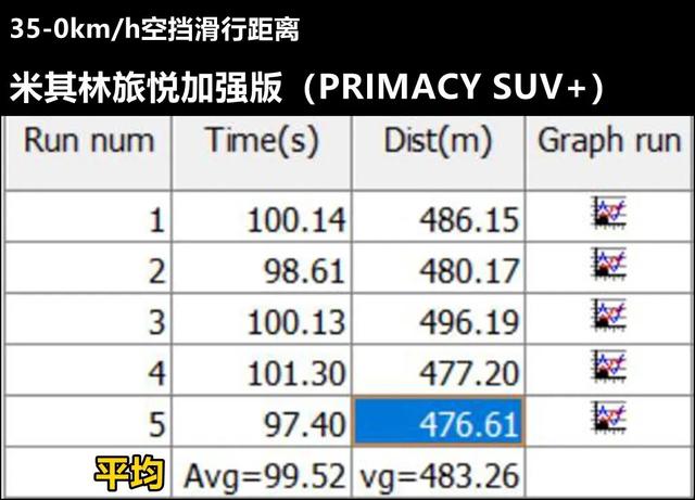 Lab测试：米其林旅悦加强版和普利司通傲然者001，哪款轮胎更好？ 