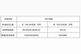 蓝油，来了！图片